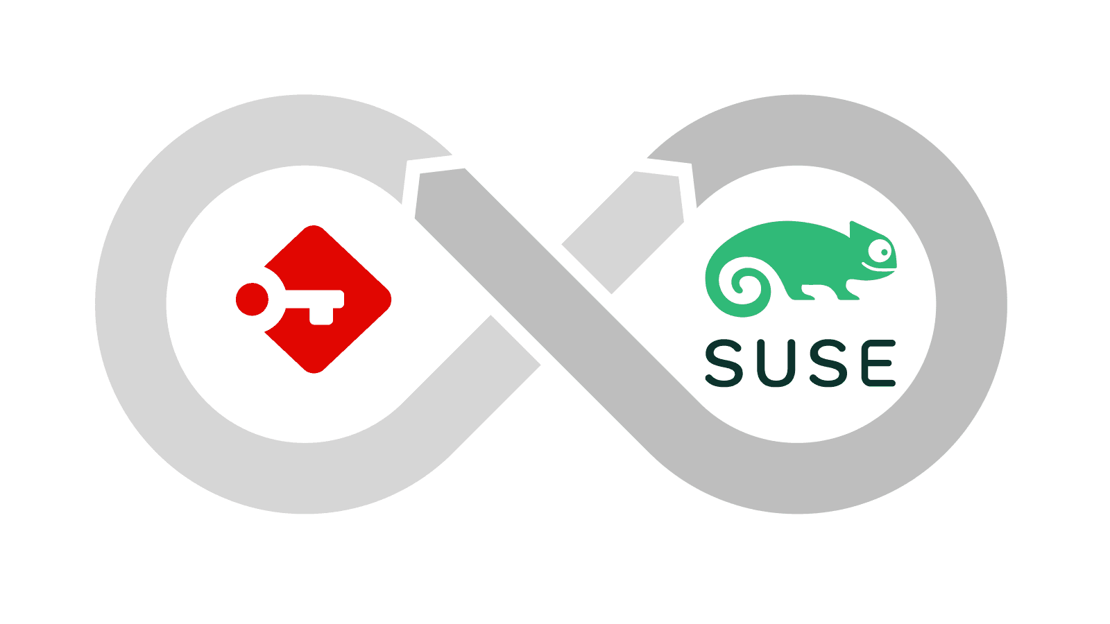 Passbolt Partners with SUSE to Enhance Open Source Security Solutions