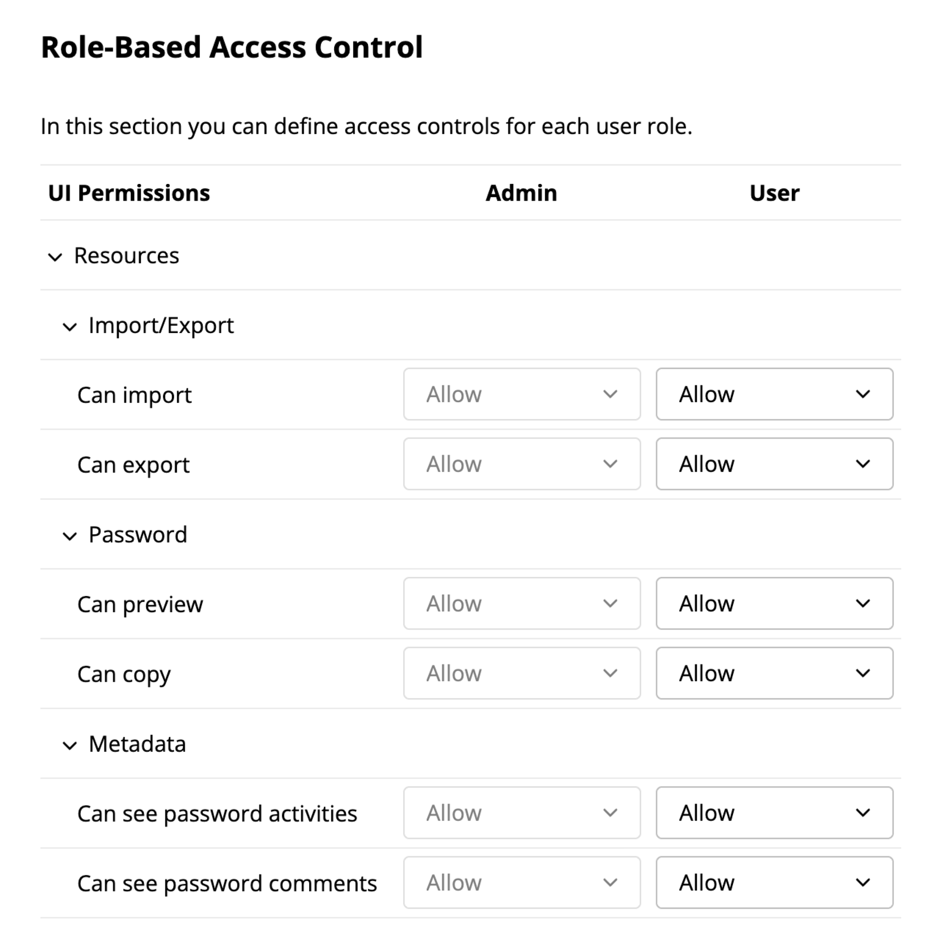 Share credentials with fine-grained control