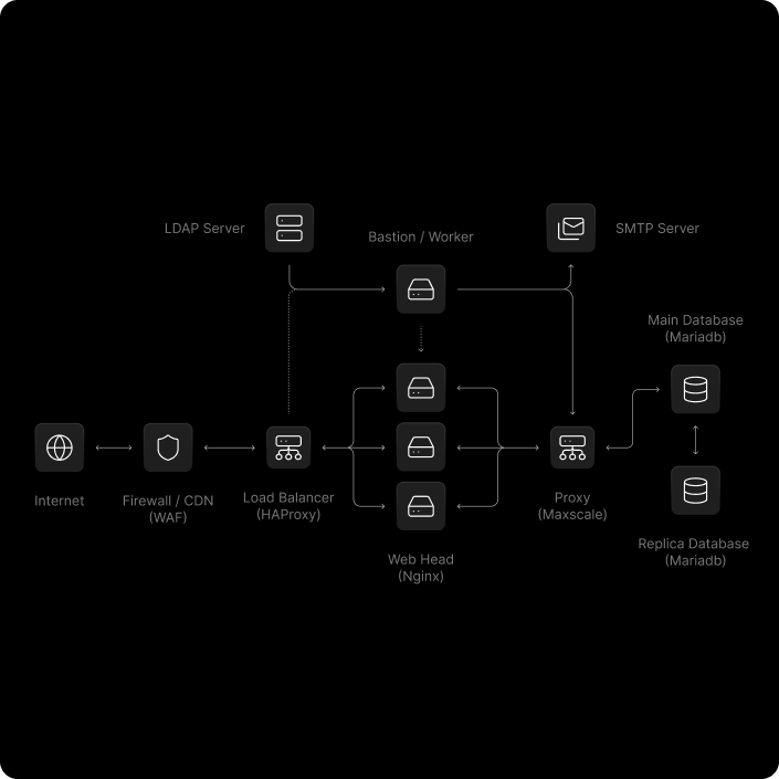 Reclaim data ownership