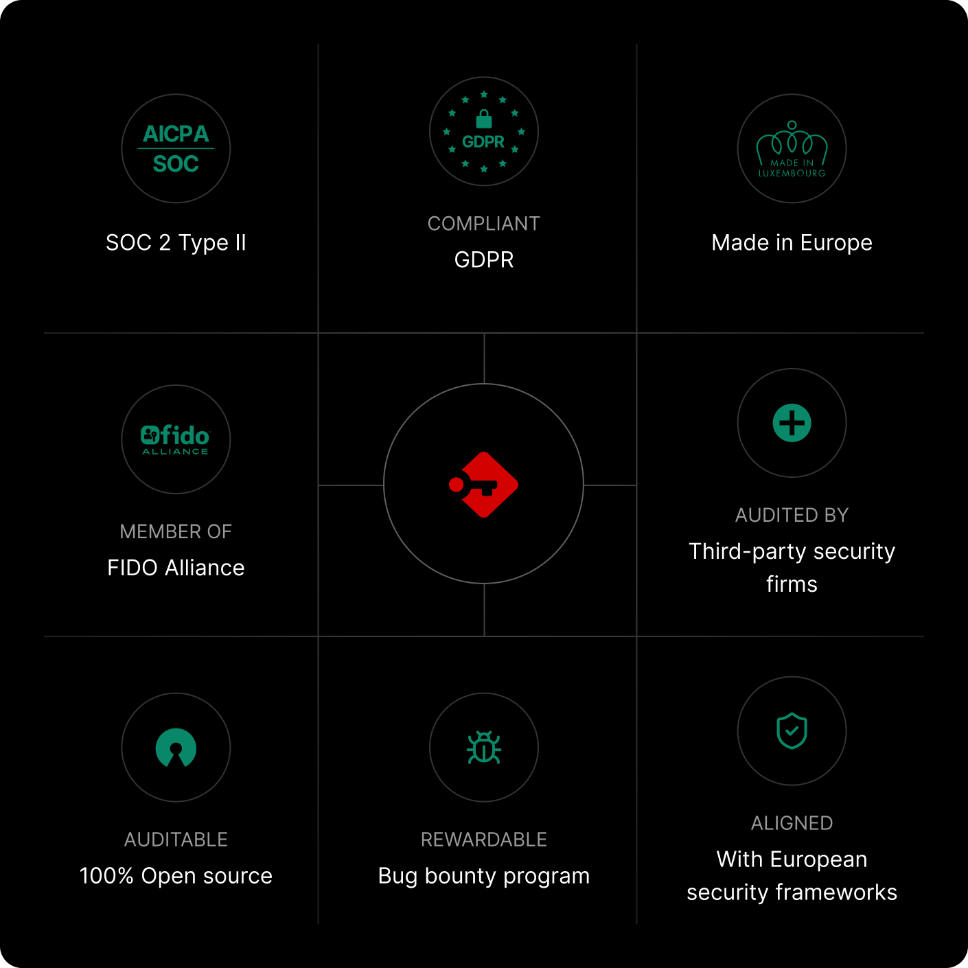 Self-Hosted Deployment and Compliance Readiness