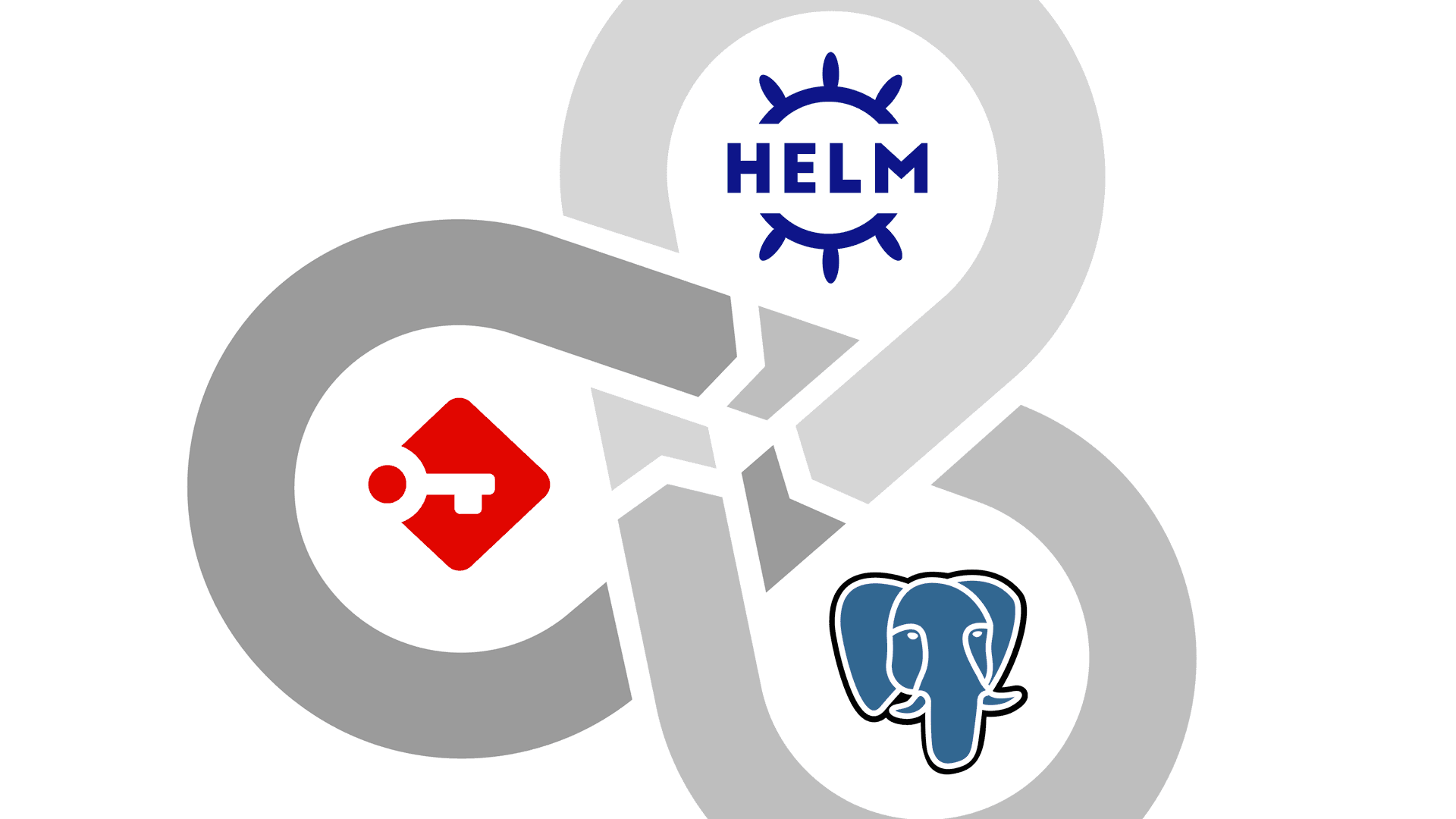 Passbolt Helm Chart Now Supports PostgreSQL