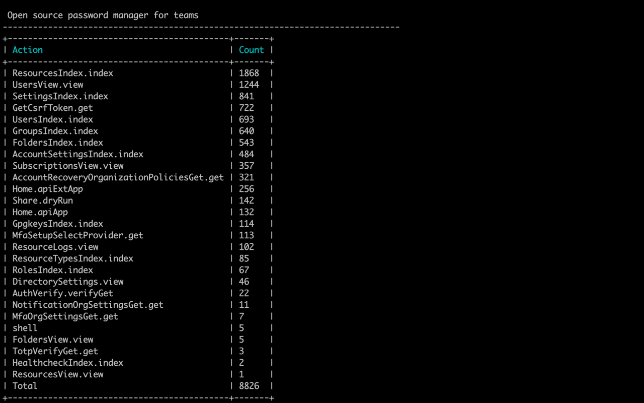 Purge Action Logs Command Dry Run